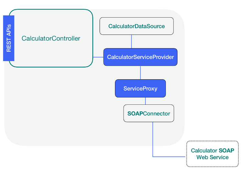 soap-calculator-add-service